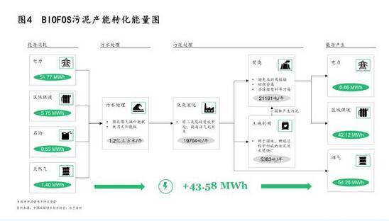 污泥處理|政策、技術及模式三大驅動下 污泥處理行業“十四五”迎來轉機